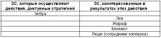 Рис 47 Матрица власти ЗС В целом выбранная Максом стратегия отвечает - фото 92