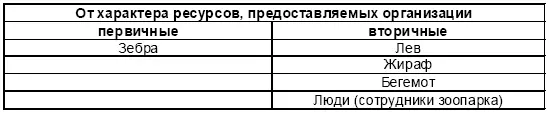 Таблица 49 Классификация ЗС по Аргенти Таблица 410 Основные требования ЗС - фото 93