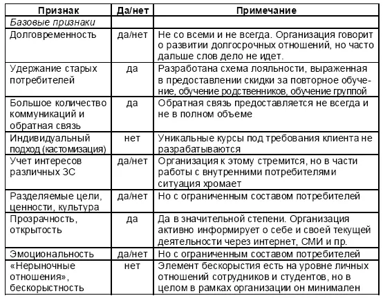 Рис 413 Модель шести рынков расширенный взгляд на маркетинг взаимоотношений - фото 100