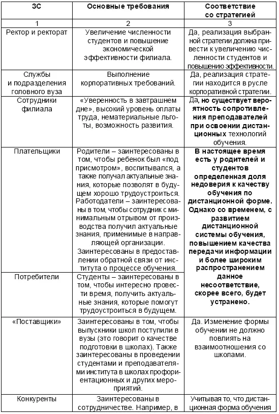 Таблица 413 Классификация ЗС по Линчу В целом такая классификация ЗС дает - фото 105
