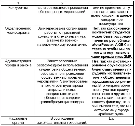 Таблица 413 Классификация ЗС по Линчу В целом такая классификация ЗС дает - фото 106
