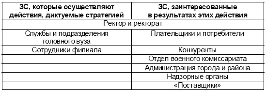В целом такая классификация ЗС дает нам понимание с какими ЗС необходимо - фото 107