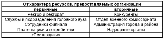 Другими словами при возникновении спорных ситуаций необходимо удовлетворять - фото 108