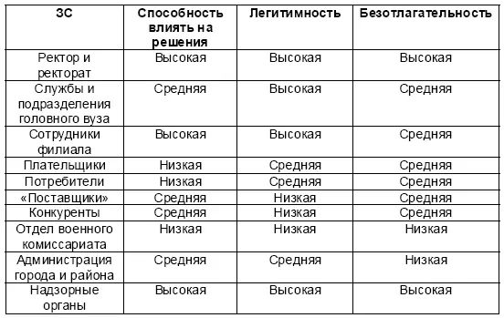 Это позволит заявить о себе как о небольшом филиале имеющем большой потенциал - фото 110