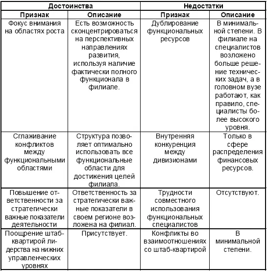С точки зрения реализуемости выбранной стратегии наиболее результативной могла - фото 117