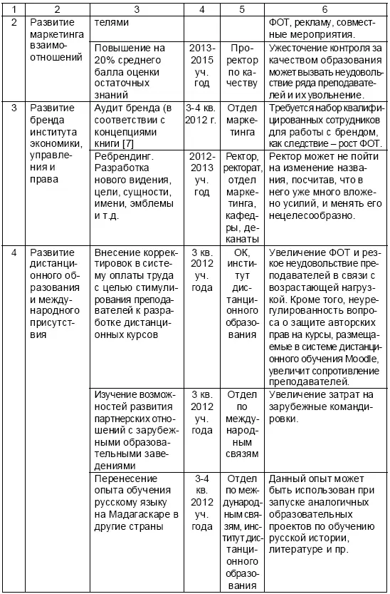 Парадигма соблюдение классической формы учебного процесса любой ценой Как в - фото 121