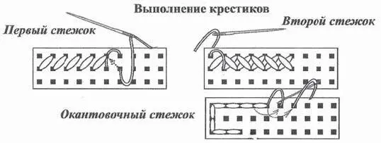 Рис 311 Иллюстрация вышивки крестиком Внимание важно Для выполнения - фото 98