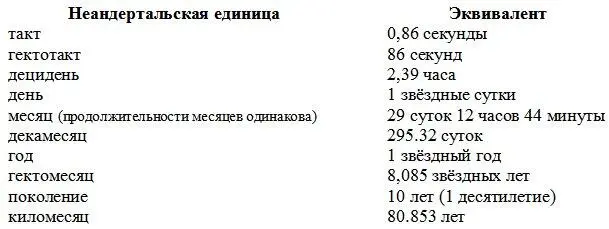 Очень приблизительно можно считать что такт это примерно секунда гектотакт - фото 1