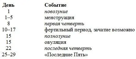 Отсчёт поколений Новое поколение рождается каждые десять лет Базой для отсчёта - фото 2