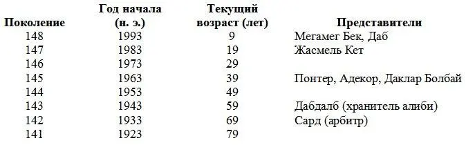 Эра компаньонов началась с изобретения импланта Лонвесом Тробом это произошло - фото 3