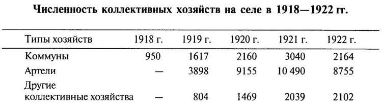 Это были хозяйства организованные путем объединения крестьян в основном еще на - фото 3