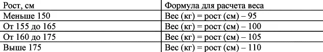 Многие предпочитают рассчитывать вес по формуле индекса Кетле индекса массы - фото 1