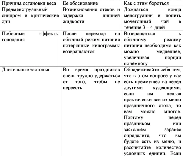 Вы можете проанализировать свой образ жизни и добавить в таблицу пункты - фото 9