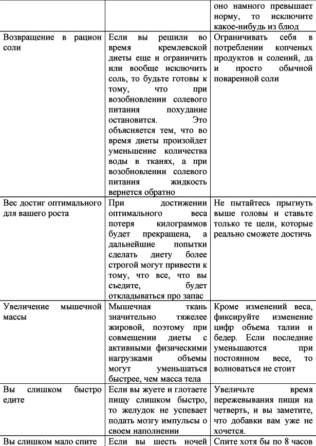 Вы можете проанализировать свой образ жизни и добавить в таблицу пункты - фото 10