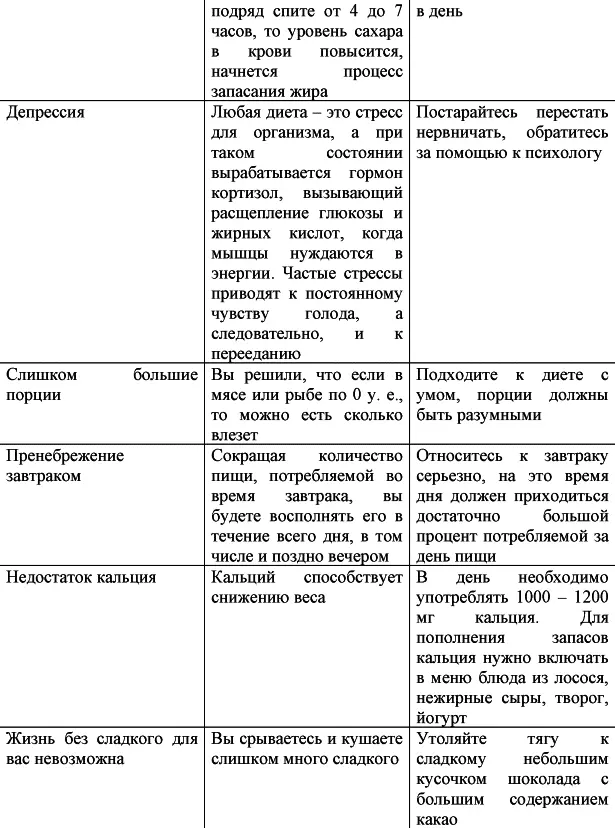 Вы можете проанализировать свой образ жизни и добавить в таблицу пункты - фото 11