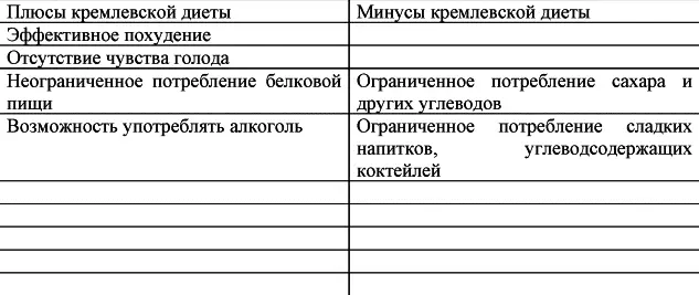 Для того чтобы ваш результат был наглядным заполните для себя следующую - фото 12