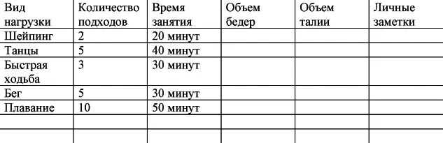 Вы сами должны регулировать нагрузку руководствуясь своим самочувствием и - фото 13