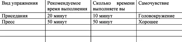 Вас должны поощрять не только потерянные килограммы но и улучшение состояния - фото 14