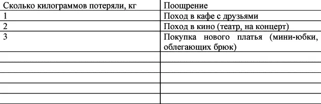 Диета является отличным поводом внести в свою жизнь изменения о которых вы - фото 16