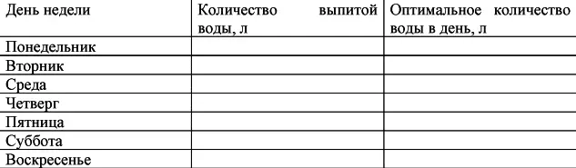 Если вы точно знаете в какое время приступы повышенного аппетита посещают вас - фото 17