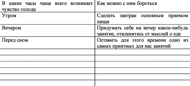 Избыточный вес ограничивает ваши возможности для отдыха и общения Чтобы - фото 18