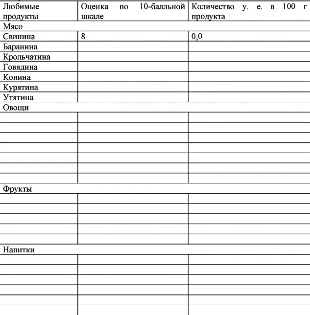 Попробуйте составить свое меню на каждый день ориентируясь на данные таблицы - фото 21