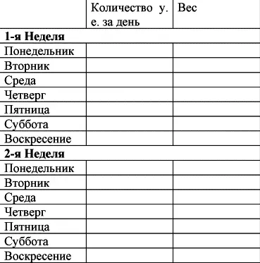 Примерное меню на первые две недели Ориентируйтесь на предложенные варианты и - фото 23