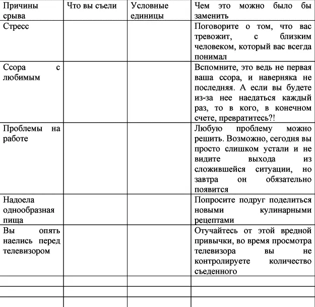 Если вас вывело из состояния равновесия отсутствие заметных результатов и вы - фото 36