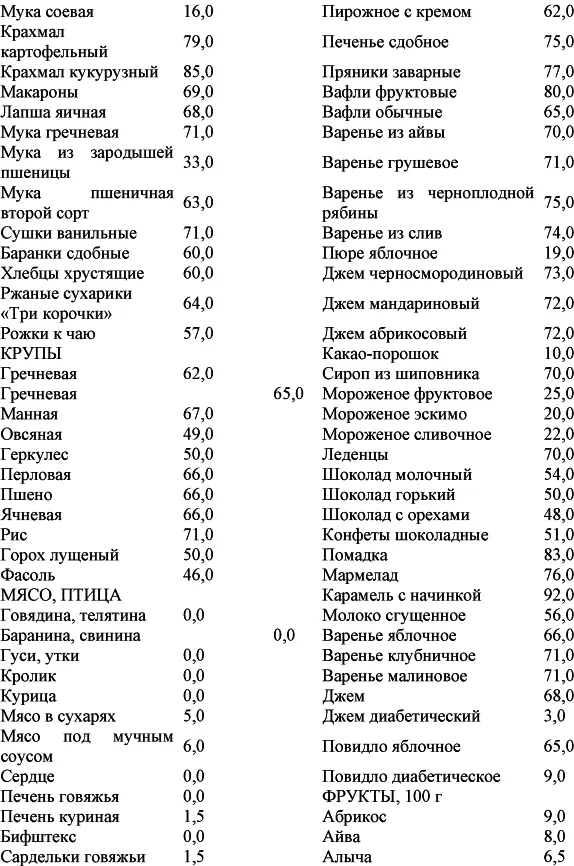 Имеется еще и дополнение к таблице стоимости продуктов в которое вх - фото 39