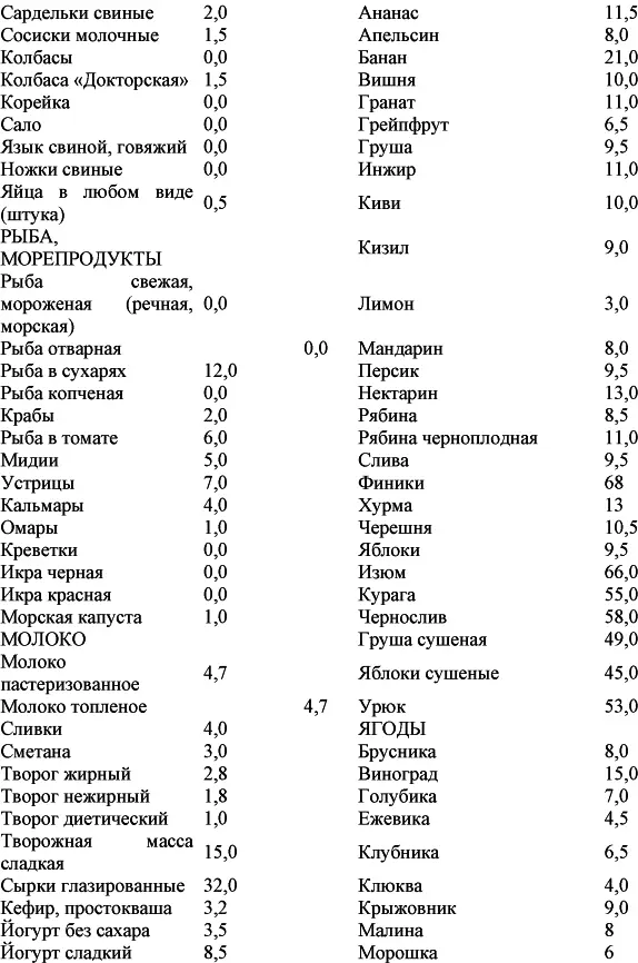 Имеется еще и дополнение к таблице стоимости продуктов в которое входят - фото 40