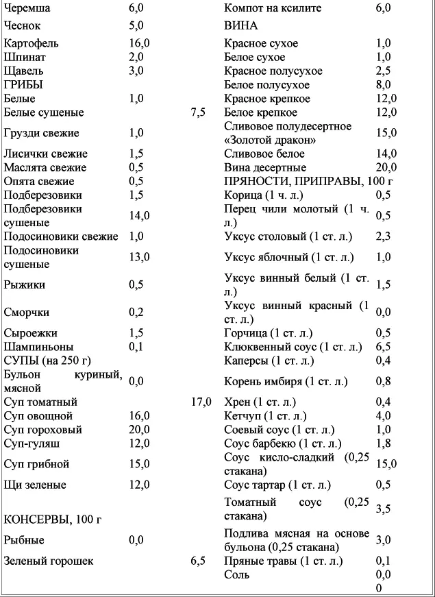 Имеется еще и дополнение к таблице стоимости продуктов в которое входят - фото 42