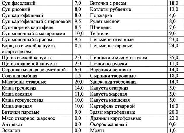 Сколько стоят алкогольные напитки вам будет нетрудно подсчитать используя - фото 43