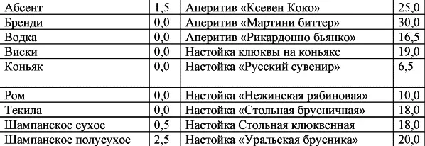 Если же вы относитесь к числу любителей сладкой газированной воды и никак не - фото 44