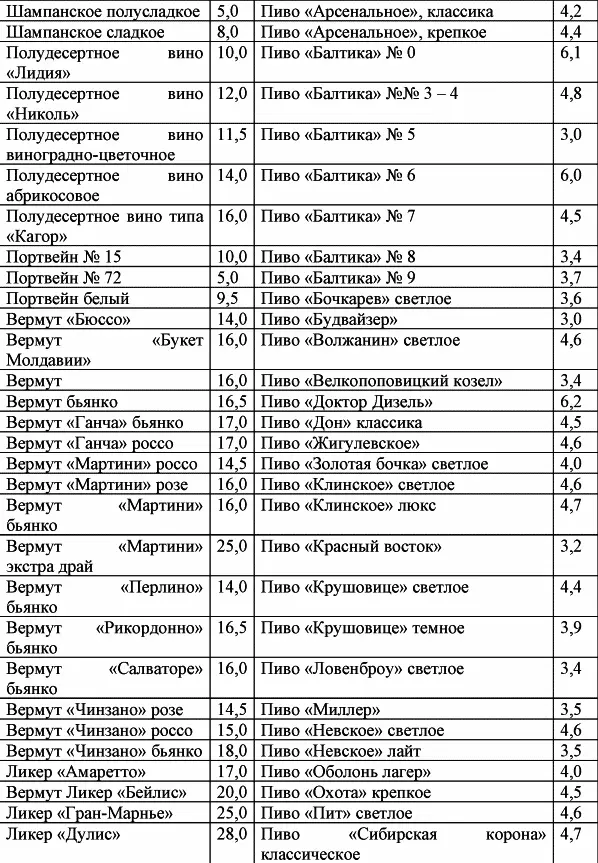 Если же вы относитесь к числу любителей сладкой газированной воды и никак не - фото 45