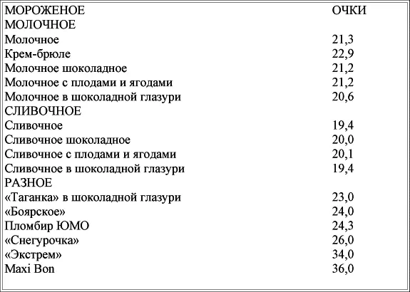 А вот еще одна табличка которую вы несомненно оцените по достоинству Если - фото 48
