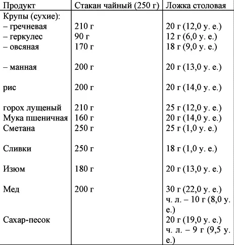Если же вы привыкли измерять товар поштучно то вам на помощь придет следующая - фото 49