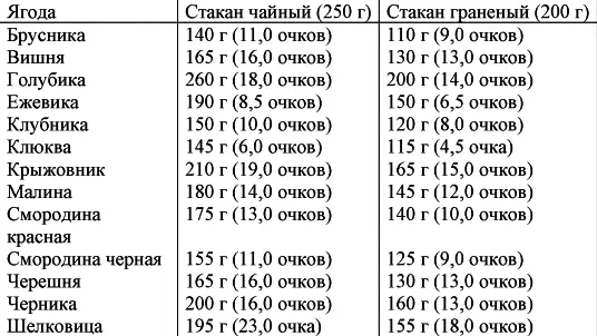 Вы сами можете рассчитывать стоимость ваших любимых продуктов которые не вошли - фото 51