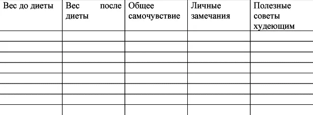 Дневник кремлевской диеты - фото 53