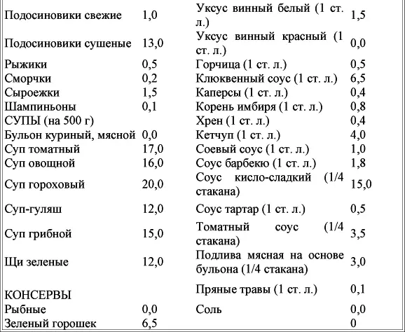 Кремлевская диета для торжеств - фото 5