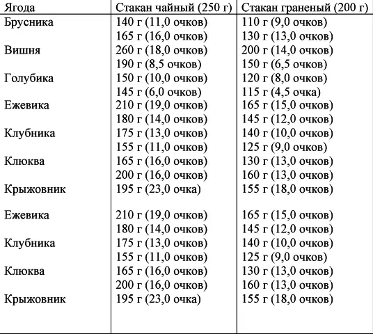 Раздел 1 Кремлевская диета на праздники Глава 1 Новый год и Рождество - фото 14