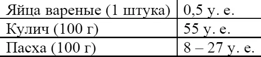 Из этой таблицы видно что на Пасху Вы можете себе позволить яйца и творожную - фото 15