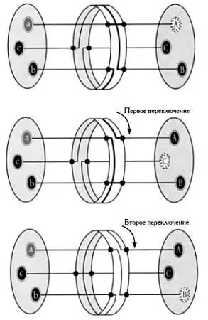 Как мы видим когда ротор машины Энигма находится в исходном положении - фото 54