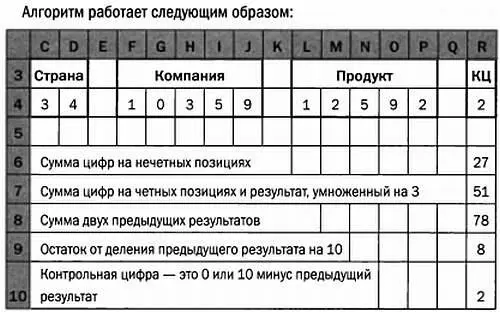 Стандарт штрихкода EAN13 Стандарт EAN в момент создания в 1976 г - фото 97