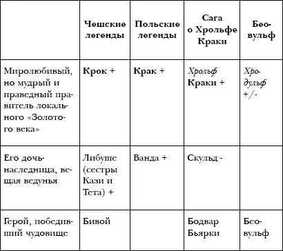 Затруднюсь сказать что значит такое сходство персонажей Вряд ли оно случайно - фото 14