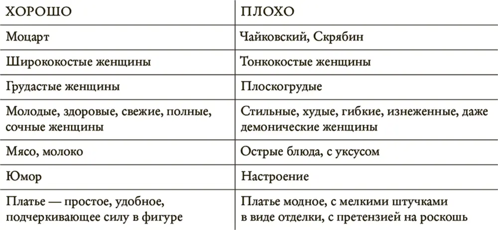 За этой классификацией стоит неприятие всего что называется декадансом - фото 154