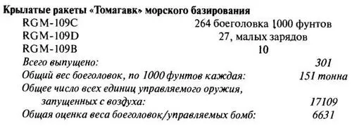 Часть II Оценка тоннажа боеприпасов выпущенного с воздуха союзниками США по - фото 5