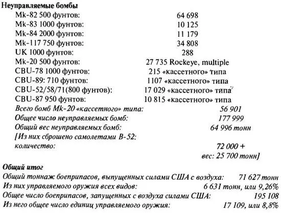 Часть II Оценка тоннажа боеприпасов выпущенного с воздуха союзниками США по - фото 6