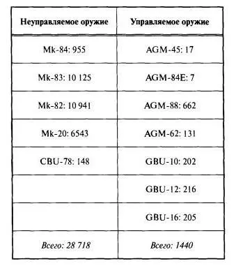 Совместный общий итог NAVCENT 30158 Прим 2 боеприпасы класса - фото 12