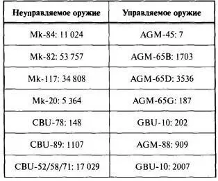 Совместный общий итог CENTAF 149020 Прим 3 совместный общий итог CENTAF - фото 13