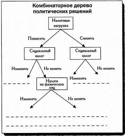 При постройке ЦК в его когнитивную карту были внесены квадриллионы элементов - фото 1